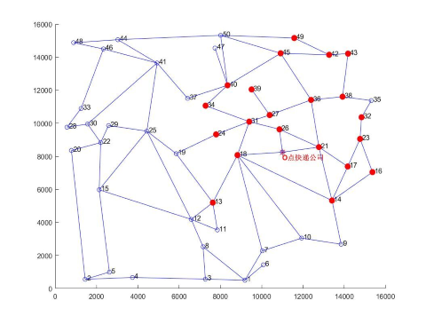 图2 问题一:21个送货点示意图