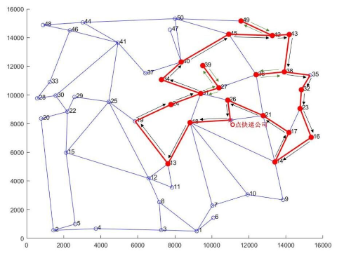 图3 问题一:最优送货路线示意图