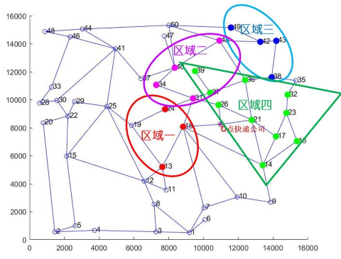 图4 问题二:区域划分示意图