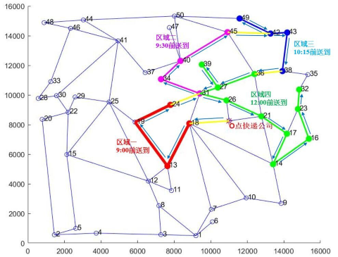 图5 问题二:最优送货路线示意图