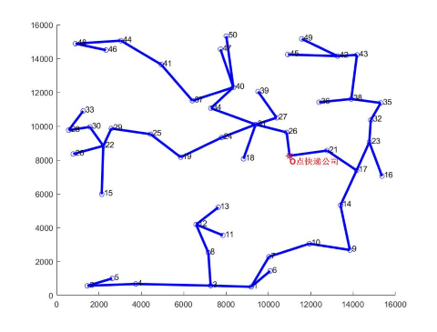 图6 问题三:区域最小生成树示意图